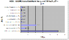 crystaldiskmark_4K_write_score_hikaku