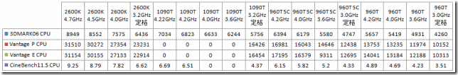 960T_1090T_2600K_Clockbetu_benchmark_hikakuhyou_data_label