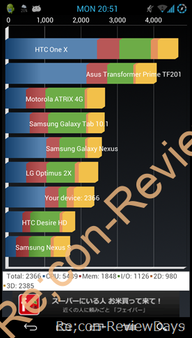 Galaxy Nexus (SC-04D) Android 4.1.1 (AOKP 2012.08.05 Build) でベンチマーク計測