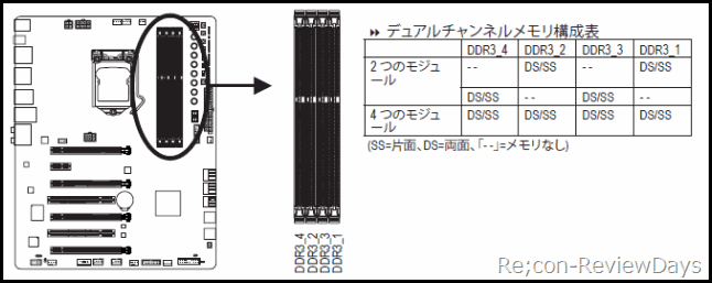 ga-z87x-pc_memory_slot