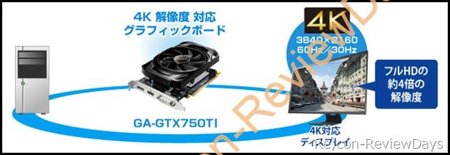 I-O DATAから久々のグラボ発売、GeForce GTX 750 Ti搭載で約3万円より