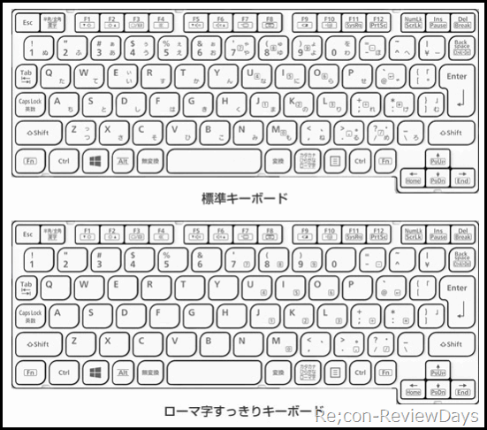 panasonic_rz4_ro-maji_sukkiri_keyboard