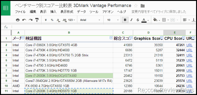 benchmark_betu_scorehikaku_3dmark_vantage_perfomance