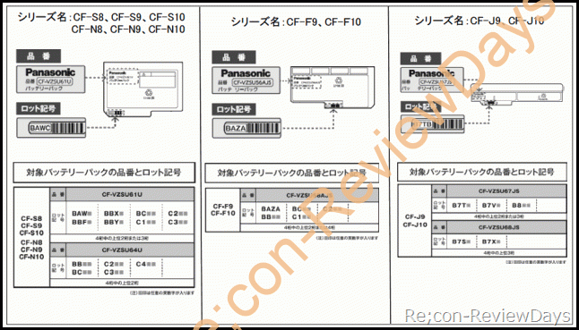 Panasonic Let’s noteの一部シリーズにてバッテリーをリコール、S9、S10、N8、N9、N10、F9、F10、J10等約17,000個が対象