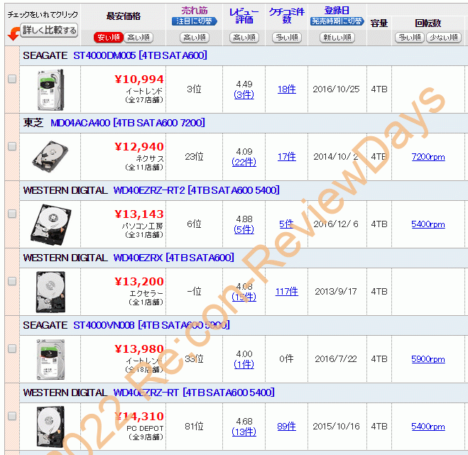 NTT-XにてIOデータ製のUSB 3.0対応4TB外付けHDD「HDC-LA4.0」が最安特価10,700円、送料無料で販売中 #NTTX #HDD #自作PC