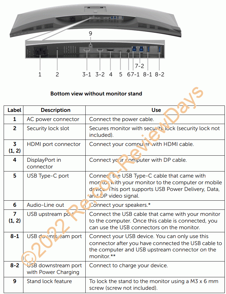 LG製のディスプレイ「38UC99-W」から買い替えを検討するとDELL製の「U3818DW」のみしかない #LG #DELL #ディスプレイ