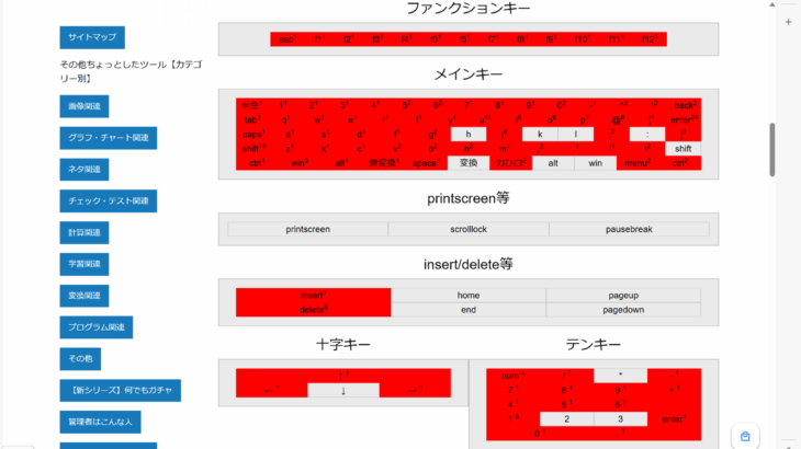 とある中古販売店で動作確認済のLet’s note QV8を購入したらキーボードが不良だったお話