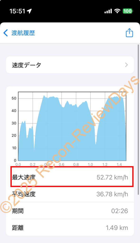 ジャイロキャノピー(TA03)で速度が35kmしか出ないと思ったらスピードメーターが故障していた話