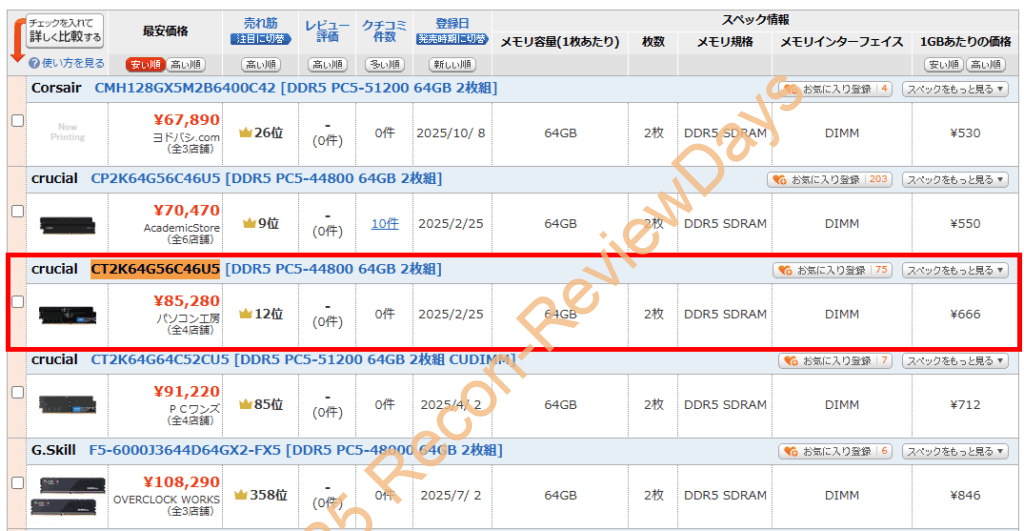 DDR5 128GBセットの値段が大幅に値上がりしているお話