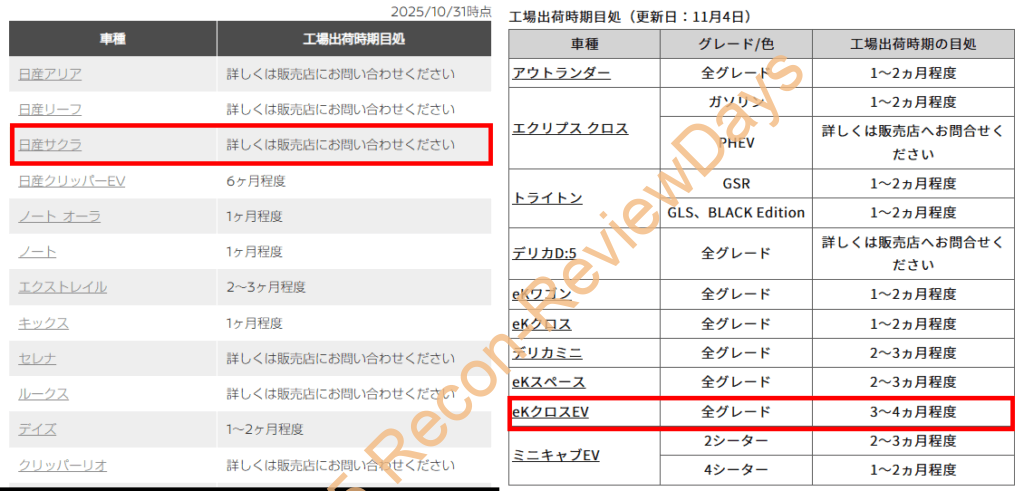 日産サクラ、三菱eKクロスEVの購入を検討中 #日産 #三菱 #サクラ #eKクロスEV #電気自動車
