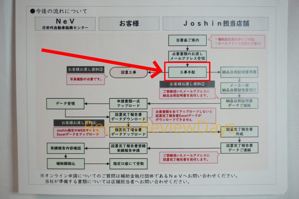 戸建て住宅充電用 EVコンセント設置の工事代金を支払ってきました #EV #EV用コンセント #補助金